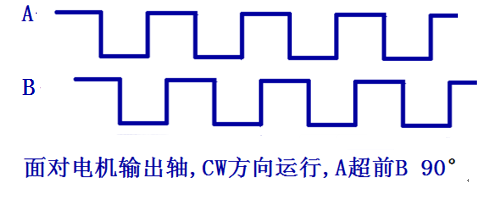 兩通道單端信號(hào)輸出