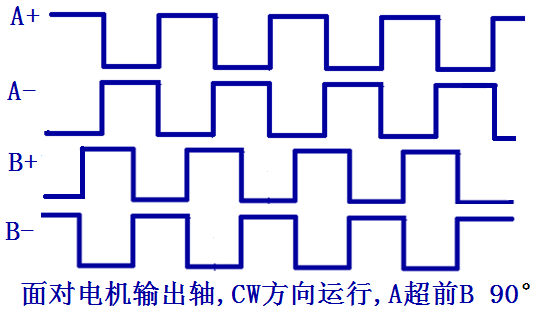 兩通道差分信號(hào)輸出