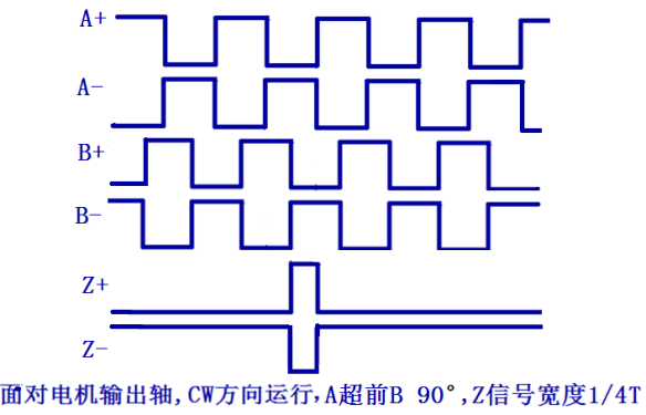 三通道差分信號輸出