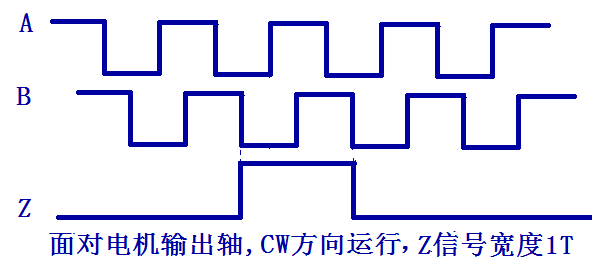 三通道單端信號輸出，Z信號寬度